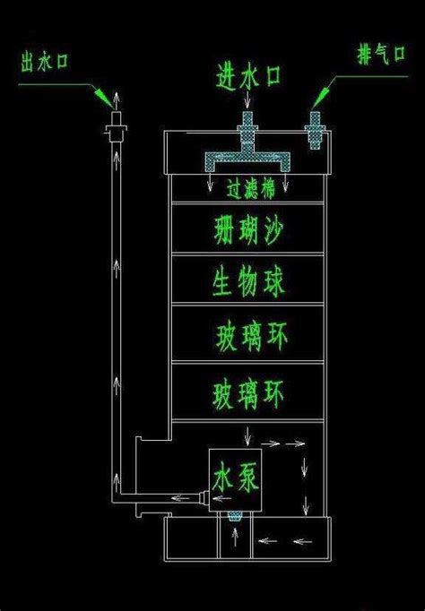 魚池過濾系統設計圖